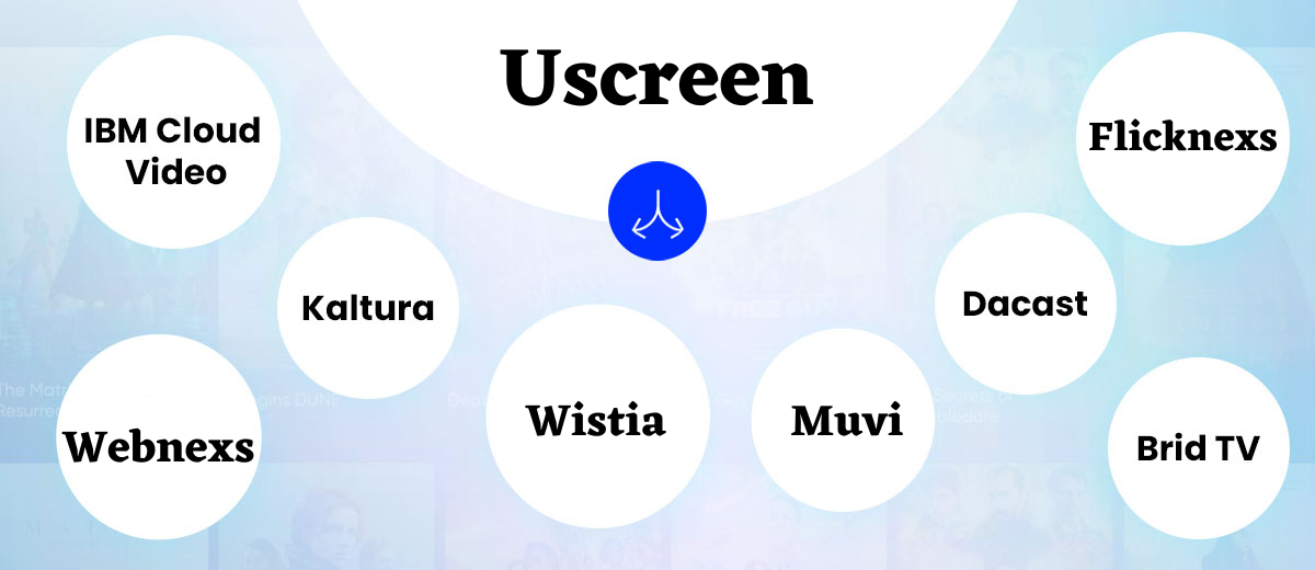 Top 5 Best Uscreen Alternatives in 2023