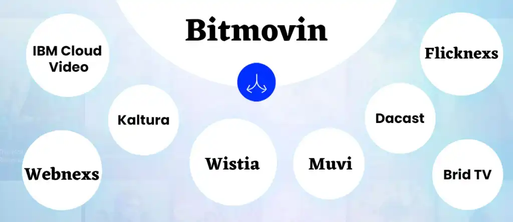 Top Best Bitmovin Alternatives In 2023
