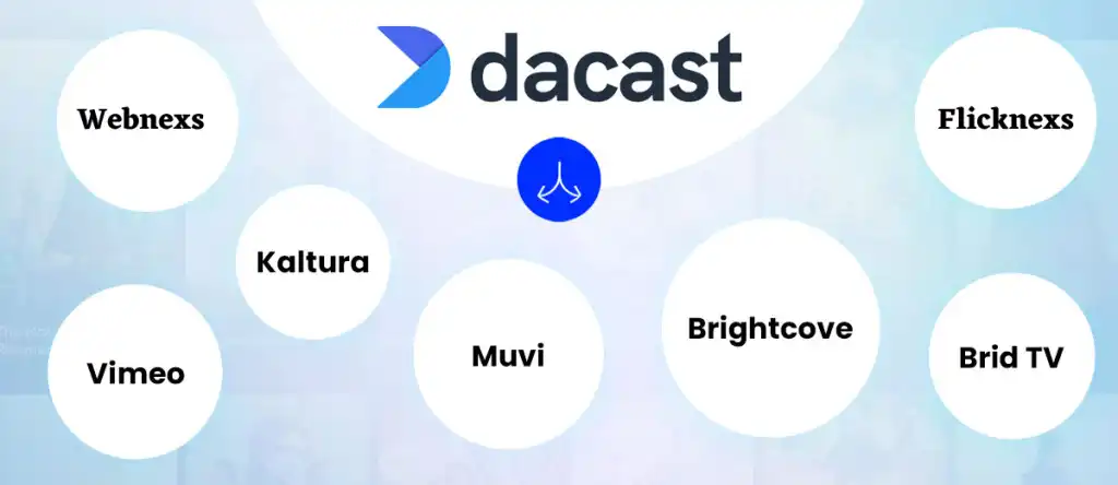 Top 5 Best Dacast Alternatives in 2023