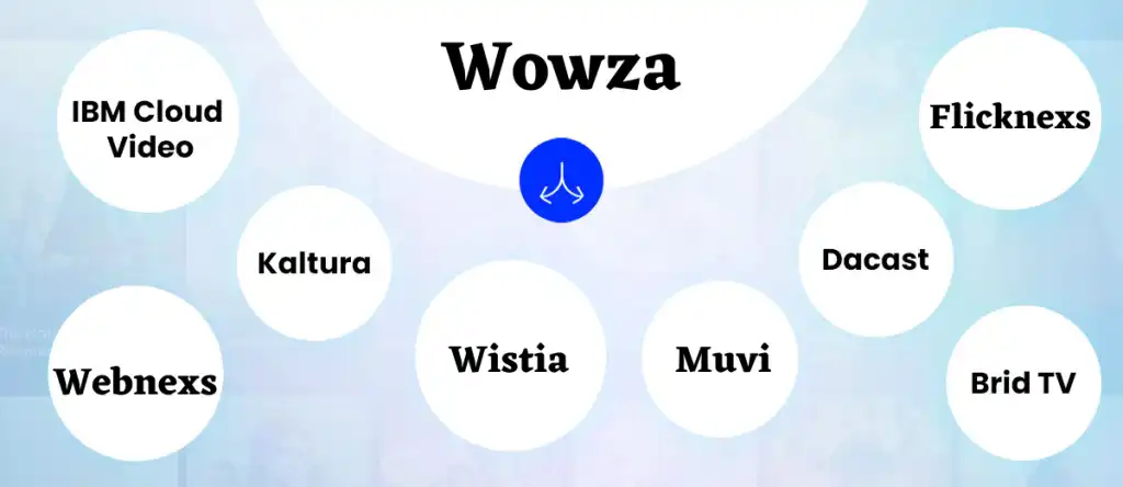 Top 5 Best Wowza Alternatives in 2023